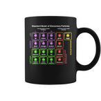 Tazas Nerd