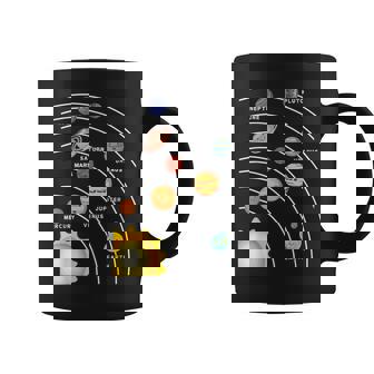 Planets Space & Science For Fans Planet Solar System Coffee Mug - Thegiftio