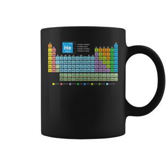 Periodic Table Of The Elements Periodic Table Of Elements Coffee Mug - Thegiftio UK