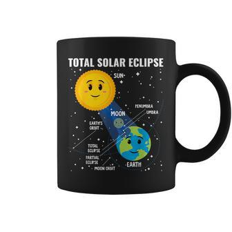 Solar Eclipse 2024 Infographic Skywatcher Astronomy Coffee Mug | Mazezy