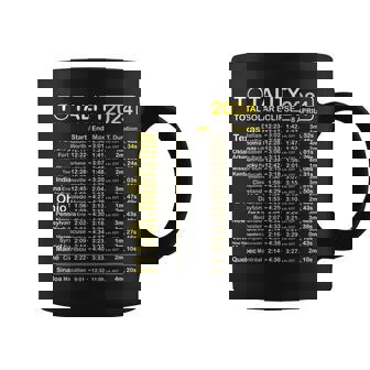 Total Solar Eclipse 2024 Time April 8 Path Of The Eclipse Coffee Mug | Mazezy