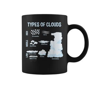 Types Of Clouds Meteorology Weatherman Coffee Mug - Monsterry