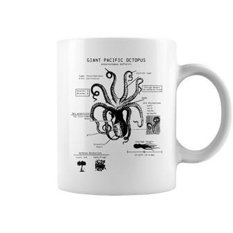 Octopus Anatomy Coffee Mug - Seseable