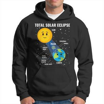 Solar Eclipse 2024 Infographic Skywatcher Astronomy Hoodie | Mazezy