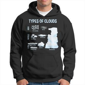 Types Of Clouds Meteorology Weatherman Hoodie - Monsterry UK