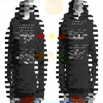Types Of Ladybugs Insects Bug Identification Science Hoodie - Thegiftio