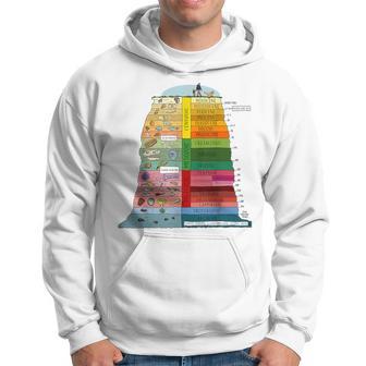 Geologic Time Scale Earth's History Geology Geologist Hoodie - Thegiftio UK