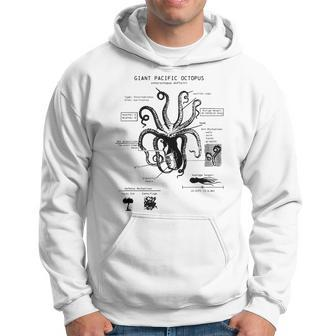 Octopus Anatomy Hoodie - Seseable