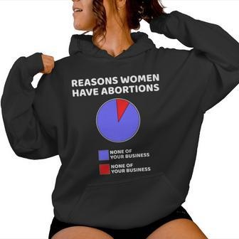 Rights Feminist Abortion Laws Pro Choice Protest Women Hoodie - Monsterry UK