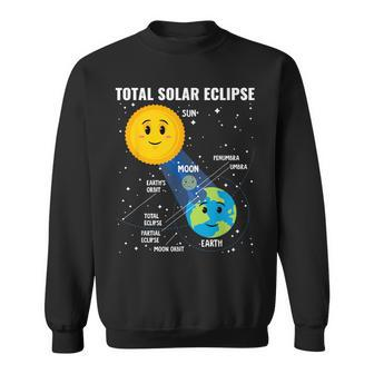 Solar Eclipse 2024 Infographic Skywatcher Astronomy Sweatshirt | Mazezy