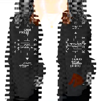 Coffee Problem Solution Coder Sarcasm Computer Nerd Women Sweatshirt - Thegiftio