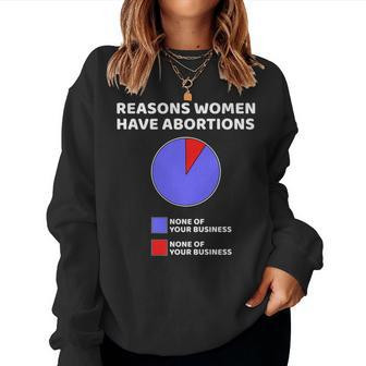 Rights Feminist Abortion Laws Pro Choice Protest Women Sweatshirt - Monsterry