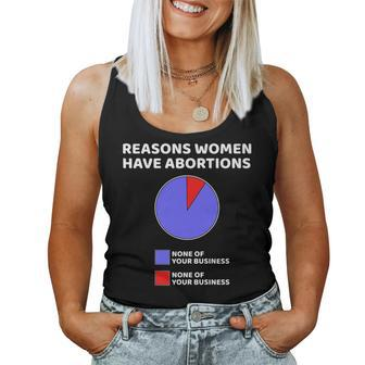 Rights Feminist Abortion Laws Pro Choice Protest Women Tank Top - Monsterry AU
