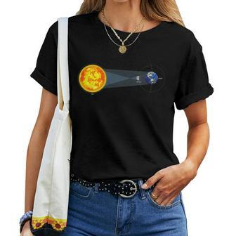 Sun-Moon-Earth 40824 Total Solar Eclipse 2024 Men Women T-shirt - Monsterry
