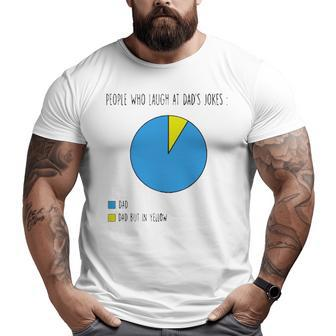 People Who Laugh At Dad Jokes Pie Chart Father’S Day Big and Tall Men T-shirt | Mazezy AU