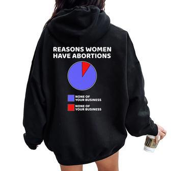 Rights Feminist Abortion Laws Pro Choice Protest Women Oversized Hoodie Back Print - Monsterry UK