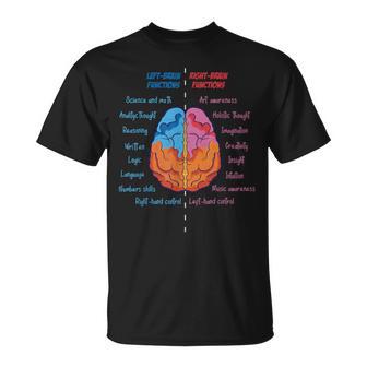 Anatomy Of The Brain Functions Brain Parts Psychology T-Shirt - Thegiftio