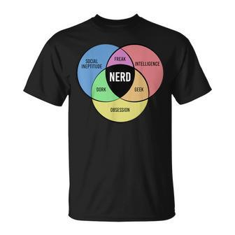Nerd Geek Freak Dork Intelligence Obsession Saying T-Shirt - Monsterry