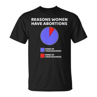 Rights Feminist Abortion Laws Pro Choice Protest T-Shirt - Monsterry UK