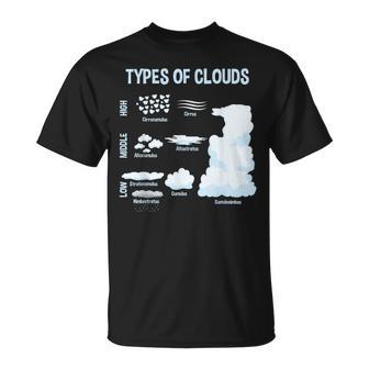 Types Of Clouds Meteorology Weatherman T-Shirt - Monsterry UK