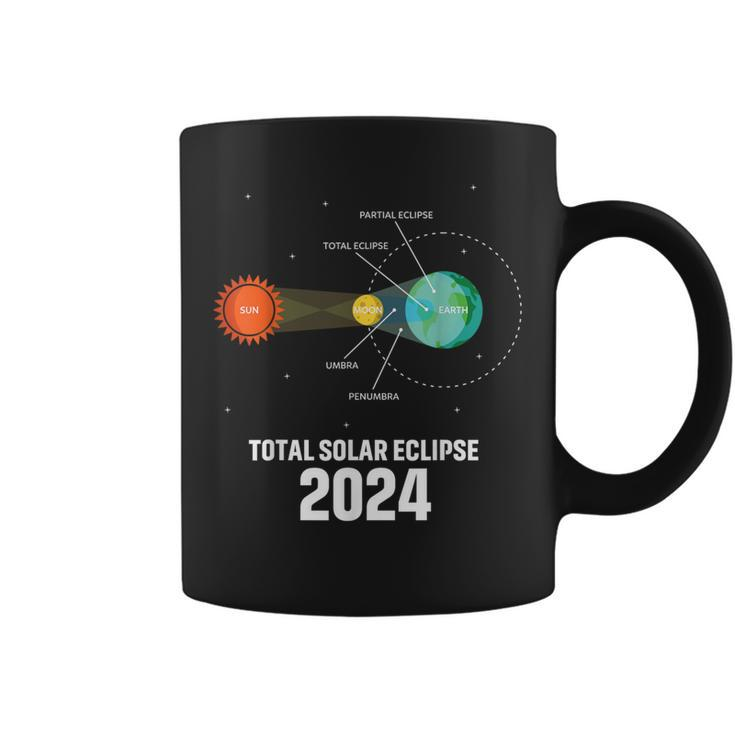 America Totality Total Solar Eclipse 40824 Usa Map 2024 Coffee Mug