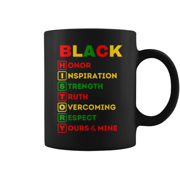 Black History Definition Cool Black History Month Coffee Mug