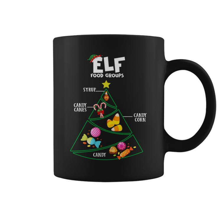Food Groups Elf Buddy Christmas Pajama Xmas Coffee Mug