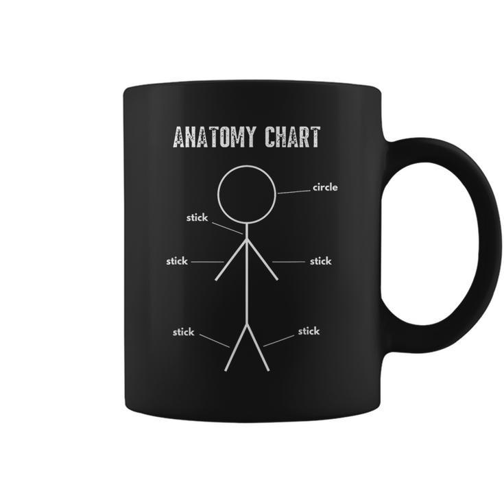 Medical Student Sarcastic Anatomy Of Stickman Coffee Mug