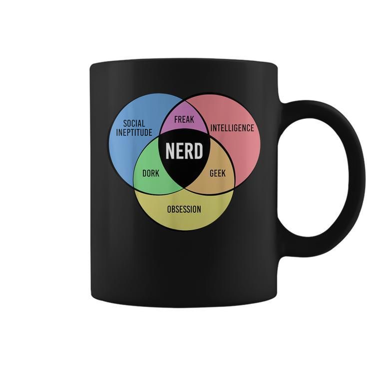 Nerd Geek Freak Dork Intelligence Obsession Saying Coffee Mug