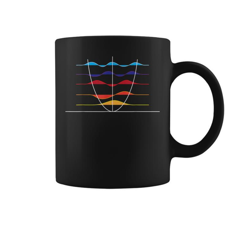 Physics Wave Superposition Waves Astrophysics Physicist Coffee Mug