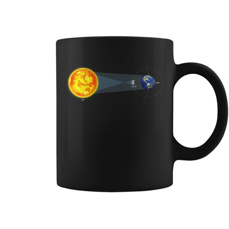 Sun-Moon-Earth 40824 Total Solar Eclipse 2024 Men Coffee Mug