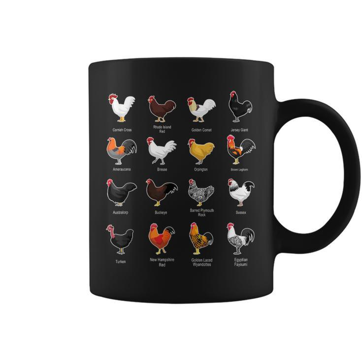 Types Of Chickens Farmer Costume Domestic Chicken Breeds Coffee Mug