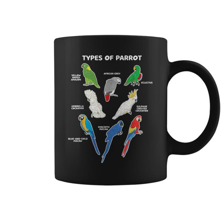 Types Of Parrots African Grey Cockatoo Scarlet Macaw Pet Coffee Mug