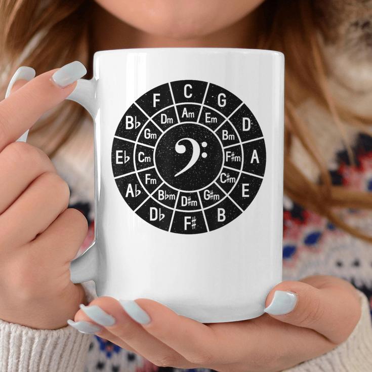 Music Bass Clef Circle Of 5Ths Musician Chords Scales Keys Coffee Mug Unique Gifts