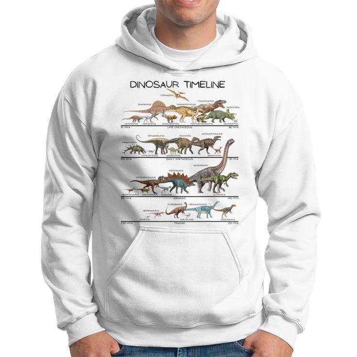 Dinosaur Timeline Dino Evolution Prehistoric Paleontology Hoodie