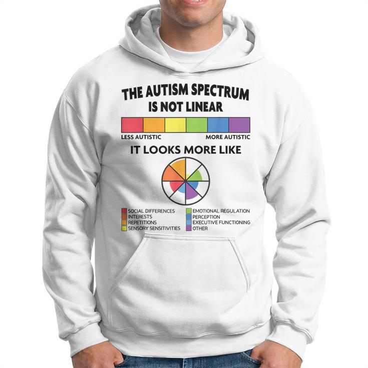 Spectrum Is Not Linear Autistic Pride Autism Awareness Month Hoodie