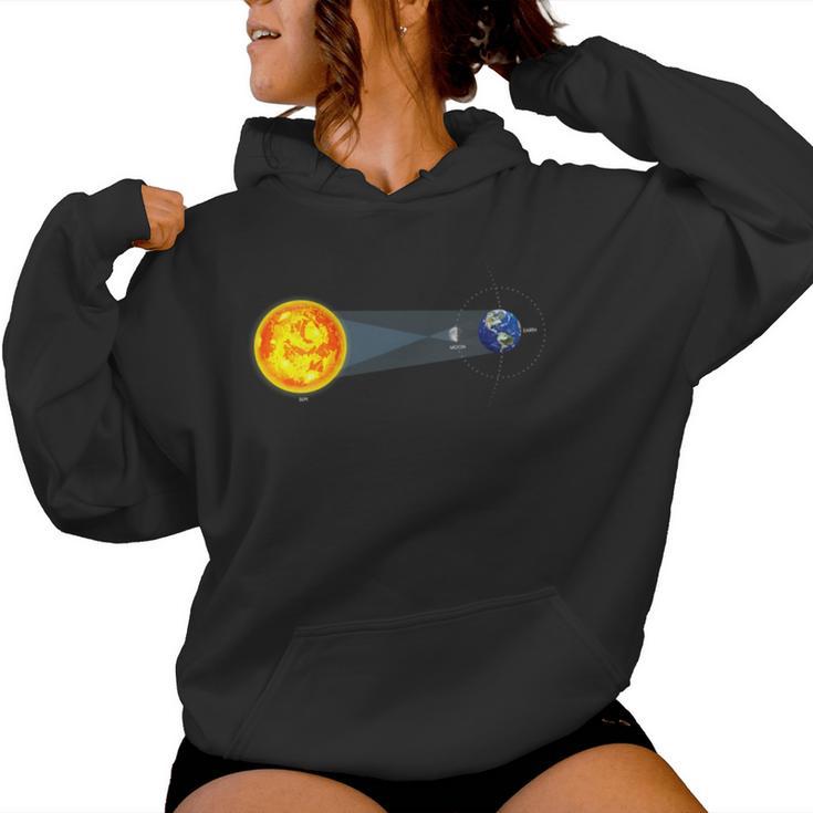 Sun-Moon-Earth 40824 Total Solar Eclipse 2024 Men Women Hoodie