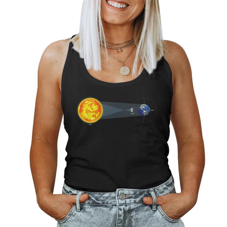 Sun-Moon-Earth 40824 Total Solar Eclipse 2024 Men Women Tank Top