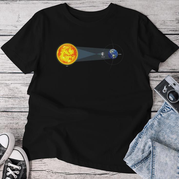 Eclipse Gifts, Total Solar Eclipse Shirts