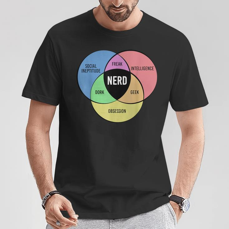 Nerd Geek Freak Dork Intelligence Obsession Saying T-Shirt Unique Gifts