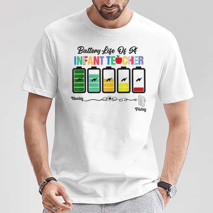 Regalo Divertido De La Batería De Un Profesor Infantil Tgif Camiseta unisex Regalos divertidos