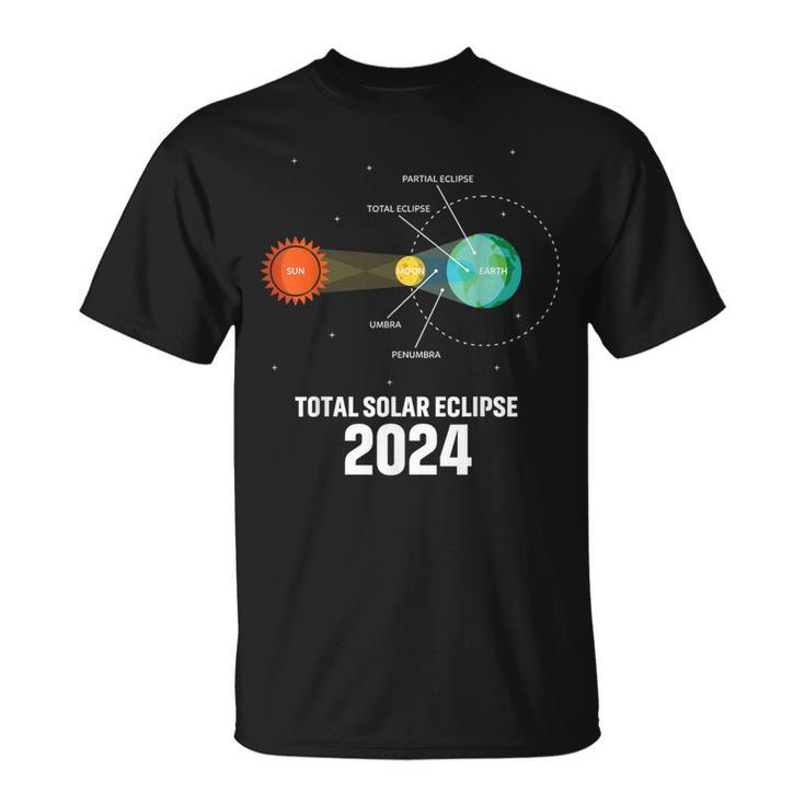 America Totality Total Solar Eclipse 40824 Usa Map 2024 T-Shirt