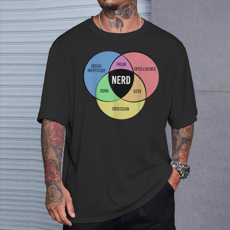 Nerd Geek Freak Dork Intelligence Obsession Saying T-Shirt Gifts for Him
