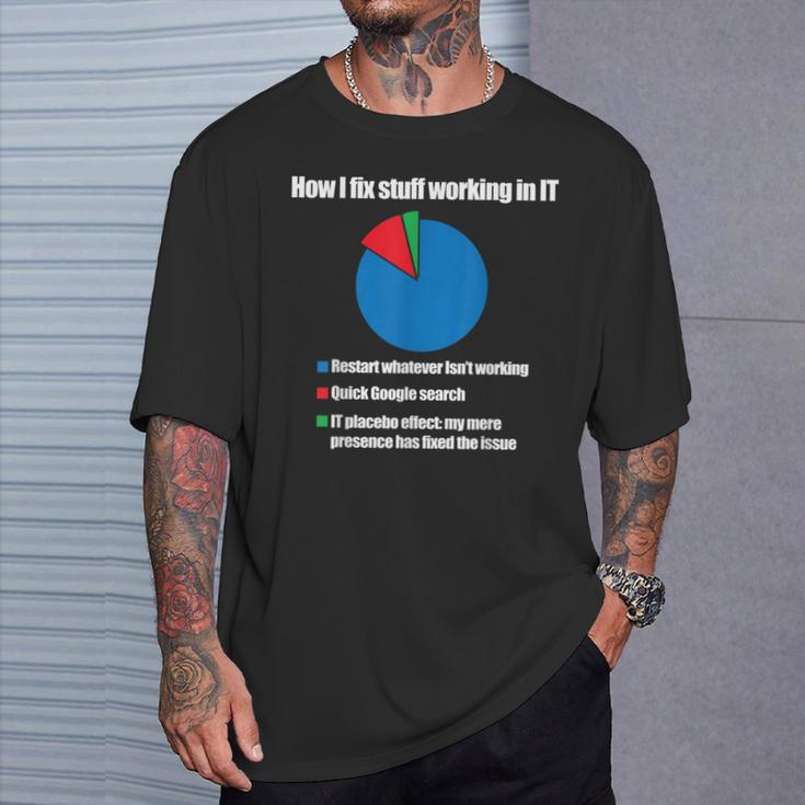 It Tech Support Technology Nerds Geek Computer Engineer T-Shirt Gifts for Him