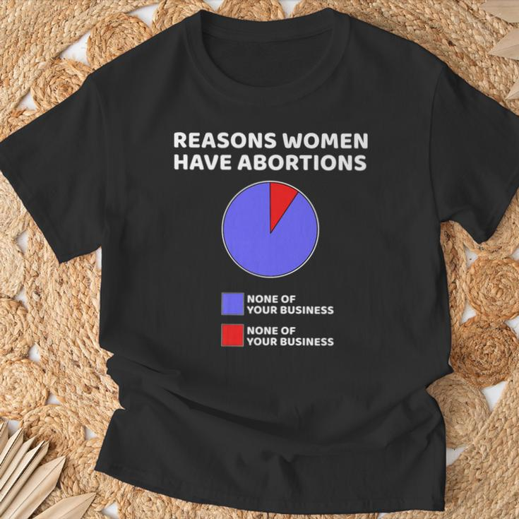 Abortion Gifts, Feminist Shirts