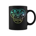 42 Answer To Life The Universe And Everything Coffee Mug