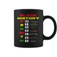 Growth Mindset Definition Cool Black History Month 2024 Coffee Mug