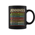 Jennings Family Name First Last Name Jennings Coffee Mug