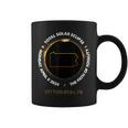 Pittsburgh Pennsylvania Total Solar Eclipse 2024 Coffee Mug