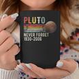 Never Forget Pluto Estilo Retro Divertido Espacio Divertido Ciencia Divertida Taza de café Regalos divertidos
